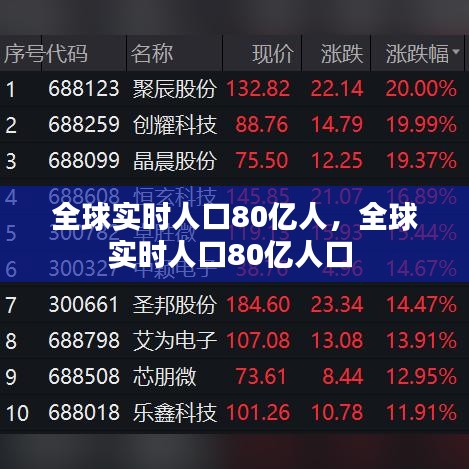 全球?qū)崟r人口80億人，全球?qū)崟r人口80億人口 