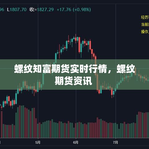 螺紋知富期貨實時行情，螺紋期貨資訊 