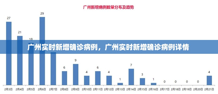 廣州實時新增確診病例，廣州實時新增確診病例詳情 