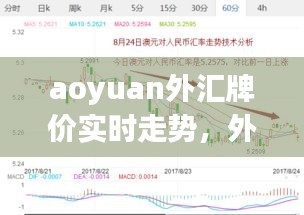 aoyuan外匯牌價實時走勢，外匯走勢澳元 