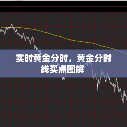 實(shí)時(shí)黃金分時(shí)，黃金分時(shí)線買點(diǎn)圖解 
