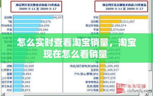 怎么實時查看淘寶銷量，淘寶現(xiàn)在怎么看銷量 