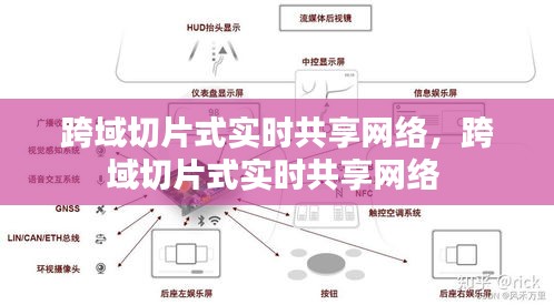 跨域切片式實時共享網(wǎng)絡(luò)，跨域切片式實時共享網(wǎng)絡(luò) 