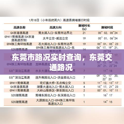 東莞市路況實時查詢，東莞交通路況 