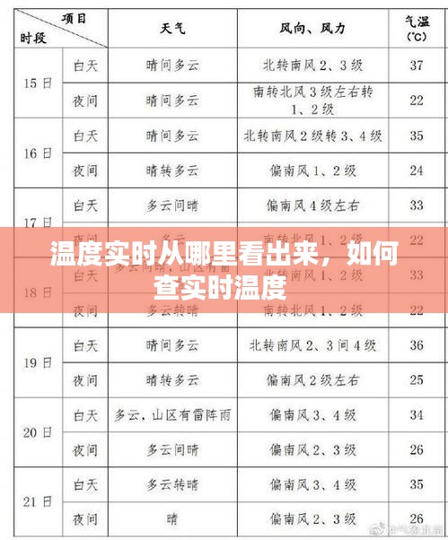 溫度實時從哪里看出來，如何查實時溫度 