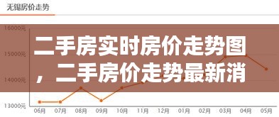 二手房實(shí)時(shí)房價(jià)走勢圖，二手房價(jià)走勢最新消息2021 