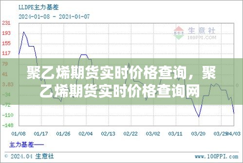 聚乙烯期貨實時價格查詢，聚乙烯期貨實時價格查詢網(wǎng) 