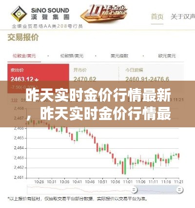 昨天實(shí)時(shí)金價(jià)行情最新，昨天實(shí)時(shí)金價(jià)行情最新消息 