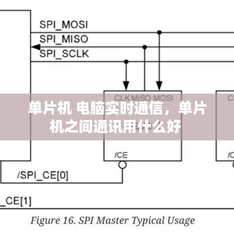 單片機 電腦實時通信，單片機之間通訊用什么好 