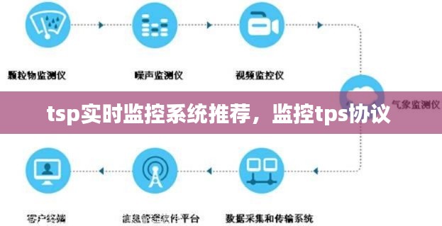 tsp實(shí)時(shí)監(jiān)控系統(tǒng)推薦，監(jiān)控tps協(xié)議 