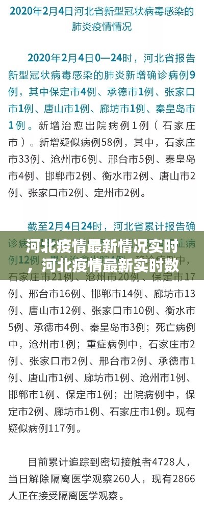 河北疫情最新情況實時，河北疫情最新實時數(shù)據(jù) 