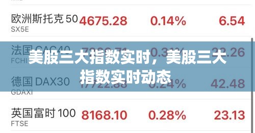 美股三大指數(shù)實(shí)時(shí)，美股三大指數(shù)實(shí)時(shí)動(dòng)態(tài) 
