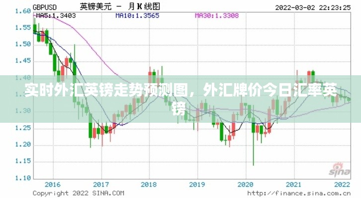 實時外匯英鎊走勢預測圖，外匯牌價今日匯率英鎊 