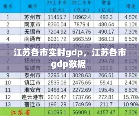 江蘇各市實(shí)時(shí)gdp，江蘇各市g(shù)dp數(shù)據(jù) 