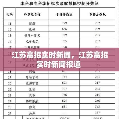 江蘇高招實時新聞，江蘇高招實時新聞報道 