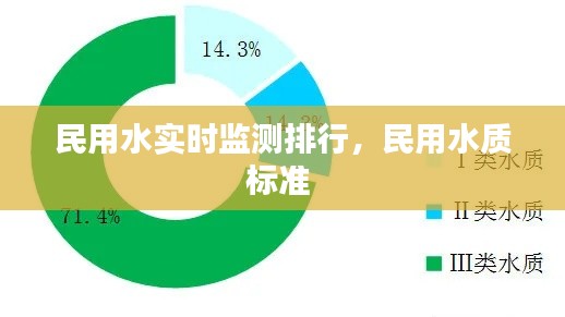 民用水實(shí)時(shí)監(jiān)測(cè)排行，民用水質(zhì)標(biāo)準(zhǔn) 