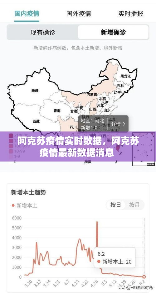 阿克蘇疫情實(shí)時(shí)數(shù)據(jù)，阿克蘇疫情最新數(shù)據(jù)消息 