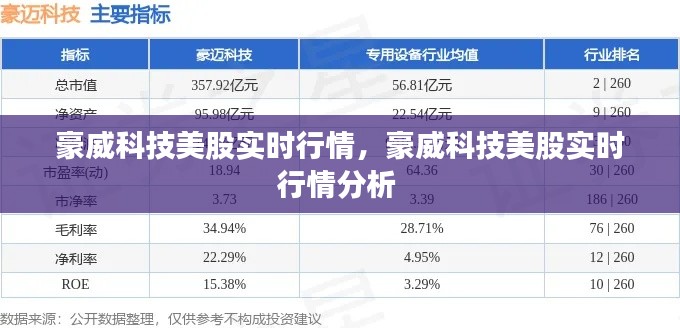 豪威科技美股實時行情，豪威科技美股實時行情分析 