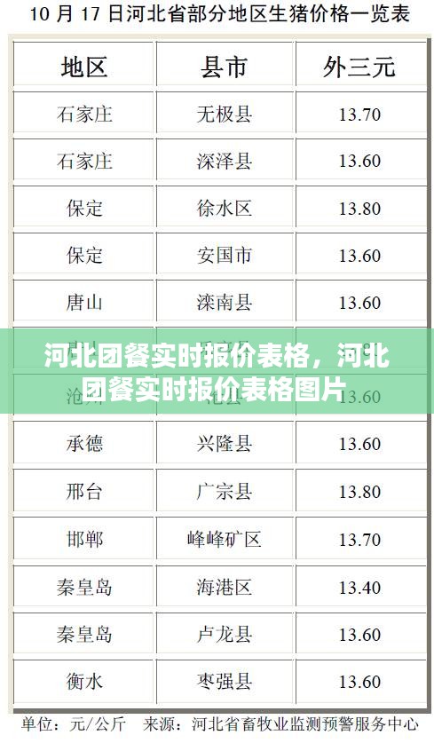 河北團(tuán)餐實(shí)時報價表格，河北團(tuán)餐實(shí)時報價表格圖片 