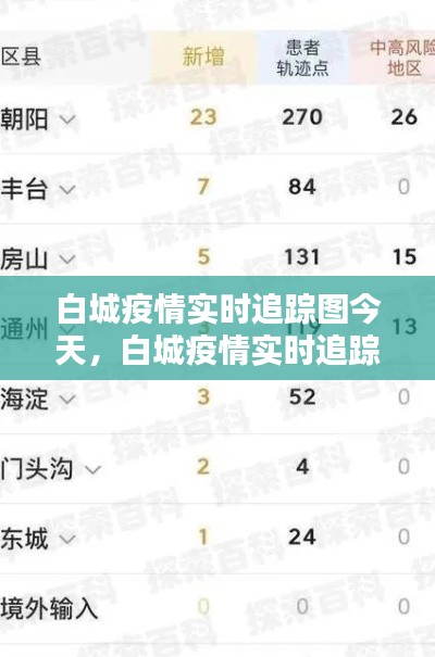 白城疫情實(shí)時(shí)追蹤圖今天，白城疫情實(shí)時(shí)追蹤圖今天查詢 