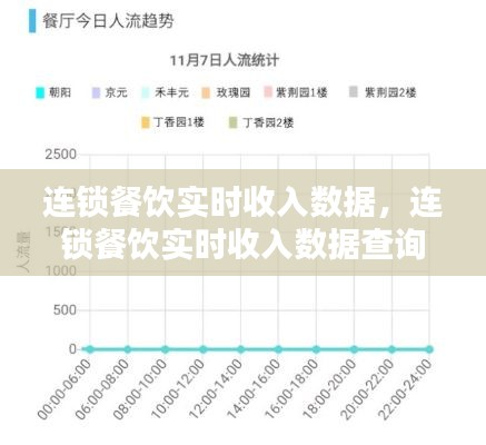 連鎖餐飲實時收入數(shù)據(jù)，連鎖餐飲實時收入數(shù)據(jù)查詢 