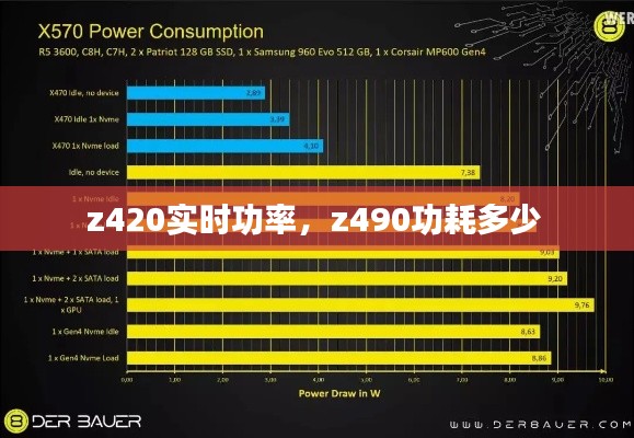 z420實時功率，z490功耗多少 