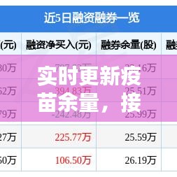 實時更新疫苗余量，接種疫苗數(shù)量實時更新 