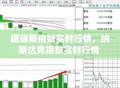 道瓊斯指數(shù)實(shí)時(shí)行情，納斯達(dá)克指數(shù)實(shí)時(shí)行情 