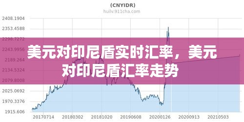 美元對印尼盾實時匯率，美元對印尼盾匯率走勢 