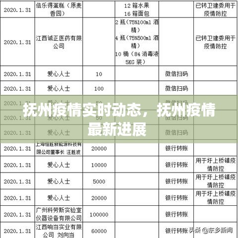 撫州疫情實時動態(tài)，撫州疫情最新進展 