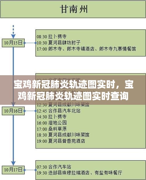 寶雞新冠肺炎軌跡圖實(shí)時(shí)，寶雞新冠肺炎軌跡圖實(shí)時(shí)查詢 