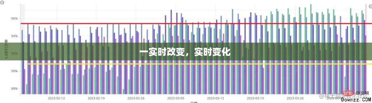 一實時改變，實時變化 