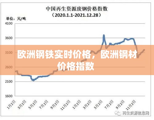 歐洲鋼鐵實(shí)時(shí)價(jià)格，歐洲鋼材價(jià)格指數(shù) 
