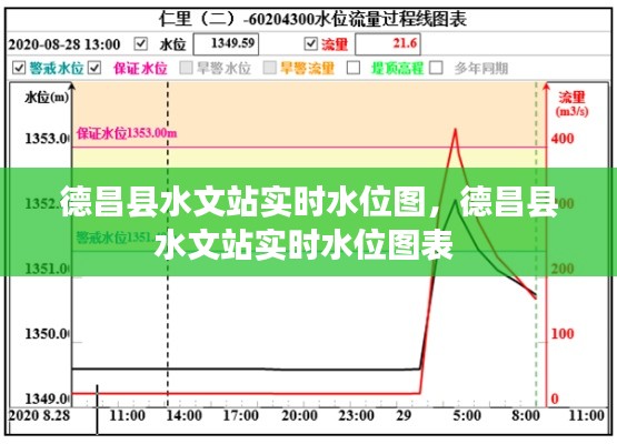 德昌縣水文站實(shí)時(shí)水位圖，德昌縣水文站實(shí)時(shí)水位圖表 