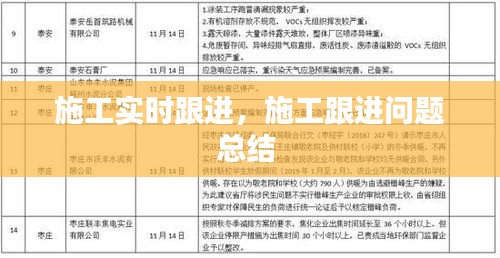施工實時跟進，施工跟進問題總結 