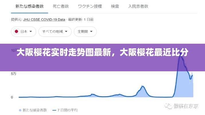大阪櫻花實(shí)時(shí)走勢(shì)圖最新，大阪櫻花最近比分 
