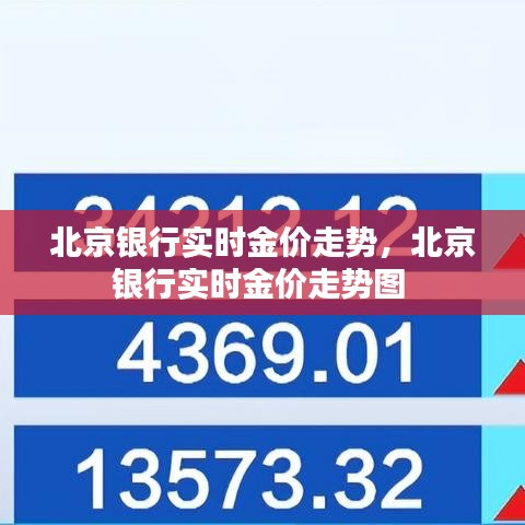 北京銀行實(shí)時(shí)金價(jià)走勢，北京銀行實(shí)時(shí)金價(jià)走勢圖 