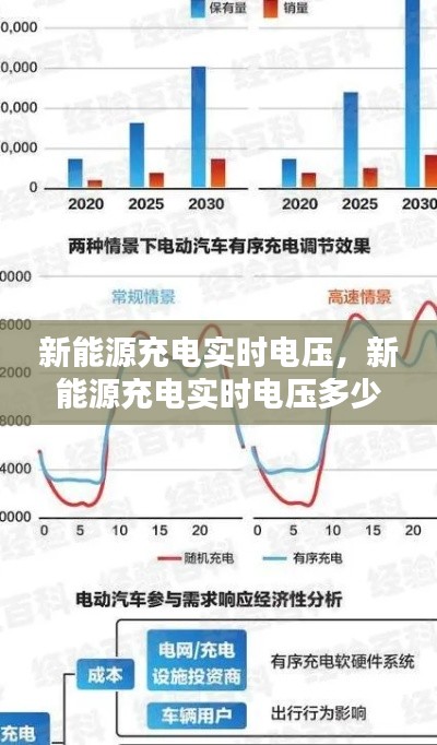 新能源充電實時電壓，新能源充電實時電壓多少正常 
