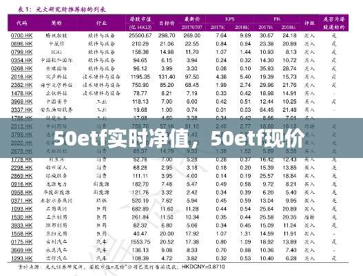 50etf實時凈值，50etf現(xiàn)價 