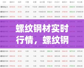 螺紋鋼材實(shí)時(shí)行情，螺紋鋼材價(jià)格表 今日 