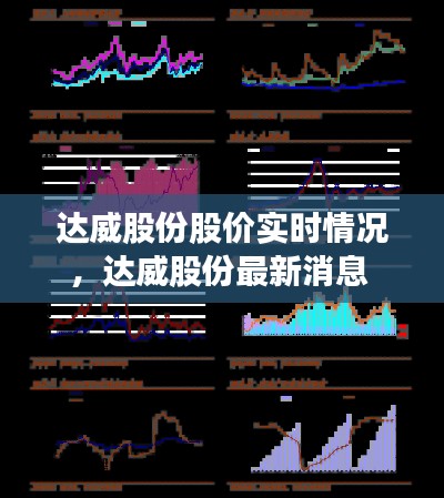 達(dá)威股份股價實時情況，達(dá)威股份最新消息 