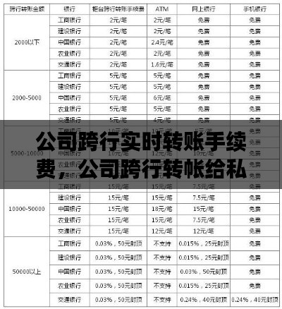 公司跨行實(shí)時(shí)轉(zhuǎn)賬手續(xù)費(fèi)，公司跨行轉(zhuǎn)帳給私人要多久到帳 