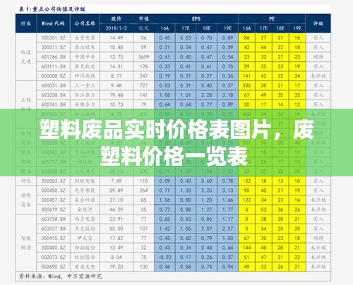 塑料廢品實(shí)時價格表圖片，廢塑料價格一覽表 