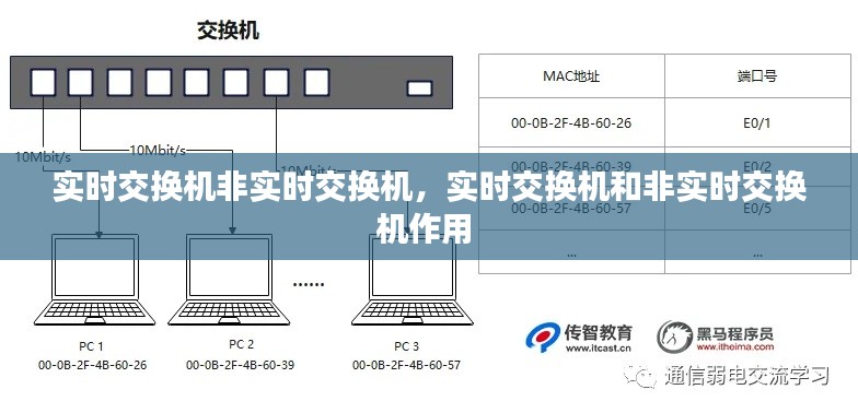 實(shí)時(shí)交換機(jī)非實(shí)時(shí)交換機(jī)，實(shí)時(shí)交換機(jī)和非實(shí)時(shí)交換機(jī)作用 