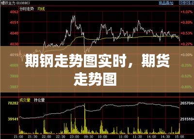 期鋼走勢圖實(shí)時(shí)，期貨走勢圖 