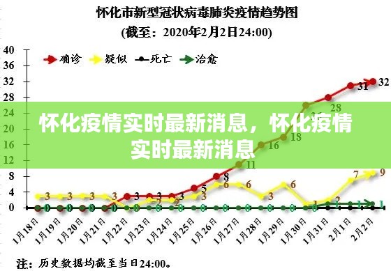 懷化疫情實(shí)時(shí)最新消息，懷化疫情實(shí)時(shí)最新消息 