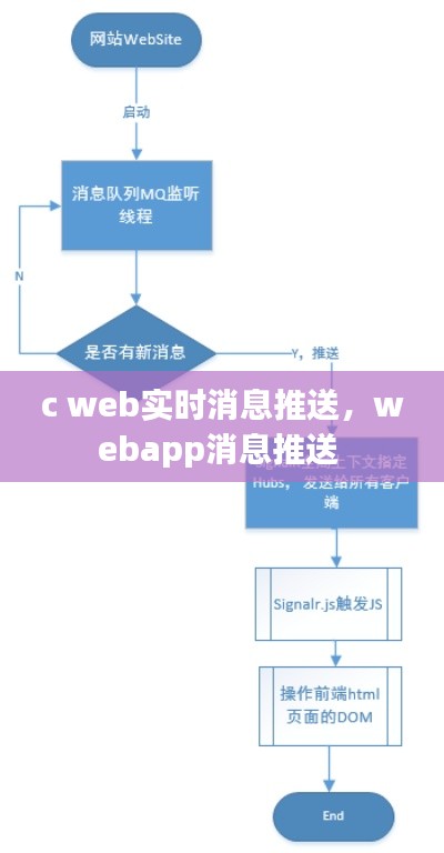 c web實(shí)時(shí)消息推送，webapp消息推送 