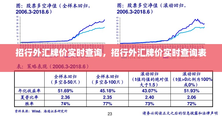 招行外匯牌價(jià)實(shí)時(shí)查詢，招行外匯牌價(jià)實(shí)時(shí)查詢表 