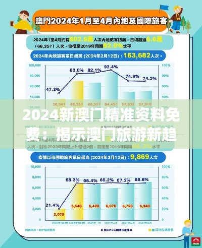 2024新澳門精準(zhǔn)資料免費(fèi)：揭示澳門旅游新趨勢(shì)與體驗(yàn)攻略