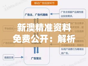 新澳精準(zhǔn)資料免費(fèi)公開：解析新澳的商業(yè)機(jī)會與投資潛力，搶占先機(jī)